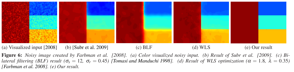 Image Smoothing Algorithms Review of Image Smoothing Algorithms | Ilia Moiseev