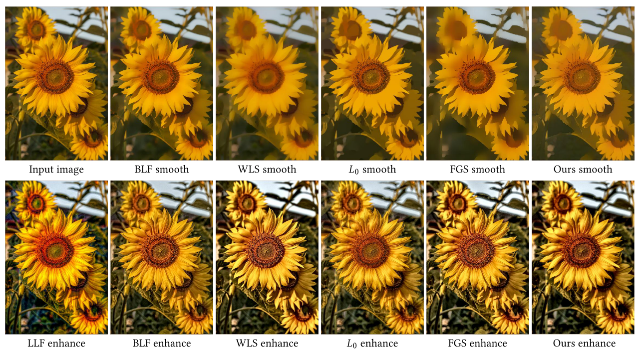 Image Smoothing Algorithms Review of Image Smoothing Algorithms | Ilia Moiseev